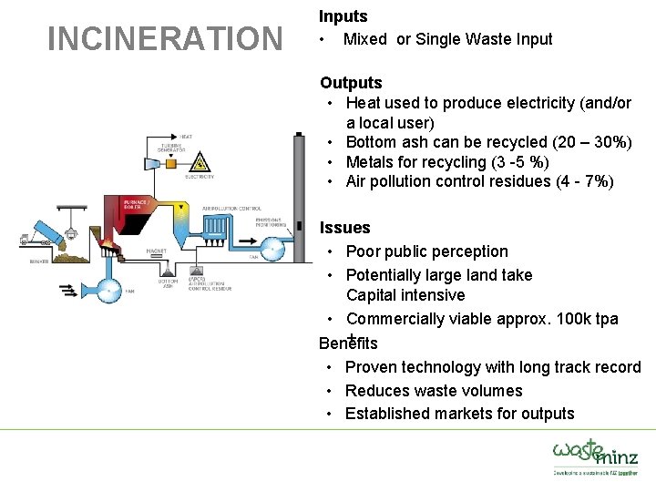 INCINERATION Inputs • Mixed or Single Waste Input Outputs • Heat used to produce