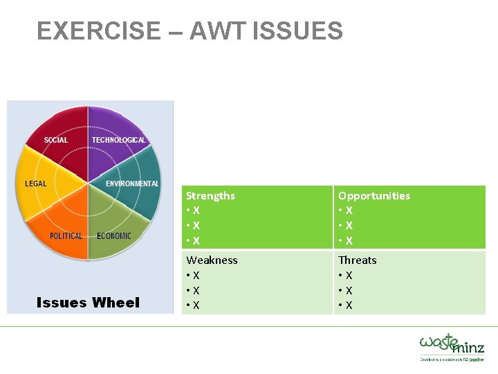 EXERCISE – AWT ISSUES Strengths • X • X Opportunities • X • X