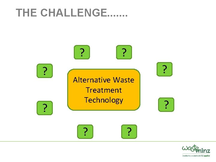 THE CHALLENGE. . . . ? ? ? ? Alternative Waste Treatment Technology ?