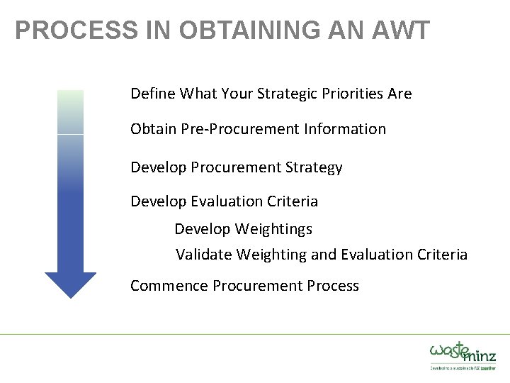 PROCESS IN OBTAINING AN AWT Define What Your Strategic Priorities Are Obtain Pre-Procurement Information