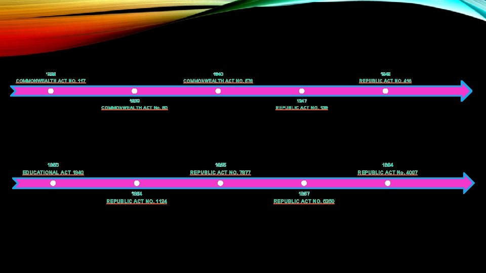 1936 COMMONWEALTH ACT NO. 117 1940 COMMONWEALTH ACT NO. 578 1936 COMMONWEALTH ACT No.