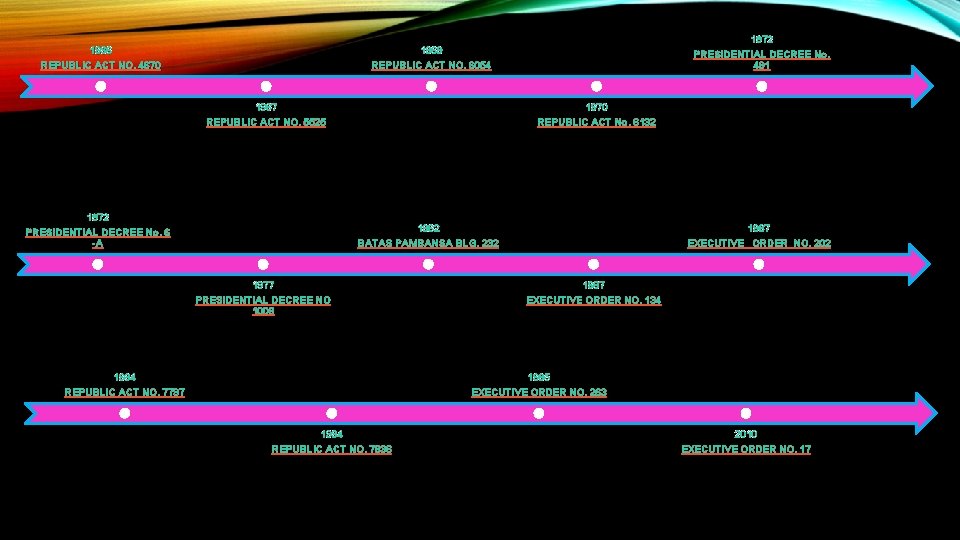 1966 REPUBLIC ACT NO. 4670 1972 PRESIDENTIAL DECREE No. 491 1969 REPUBLIC ACT NO.