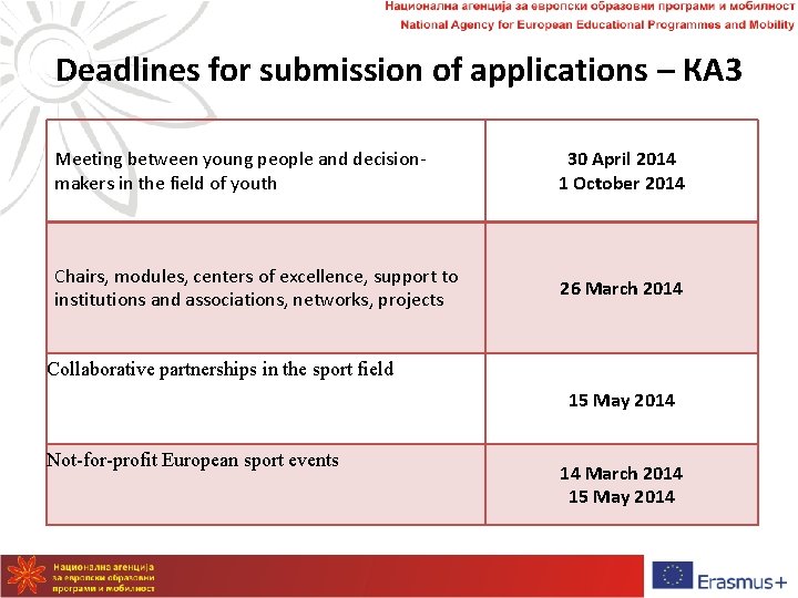 Deadlines for submission of applications – КА 3 Meeting between young people and decisionmakers