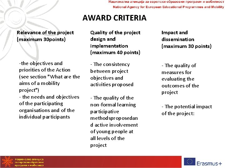 AWARD CRITERIA Relevance of the project (maximum 30 points) -the objectives and priorities of