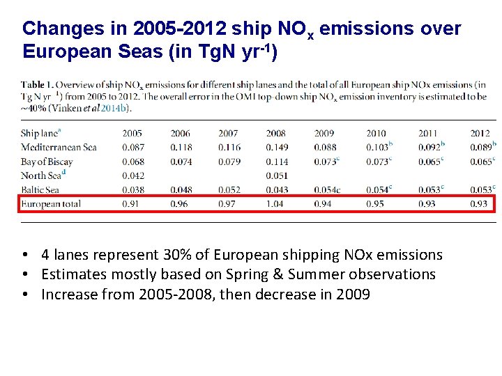 Changes in 2005 -2012 ship NOx emissions over European Seas (in Tg. N yr-1)