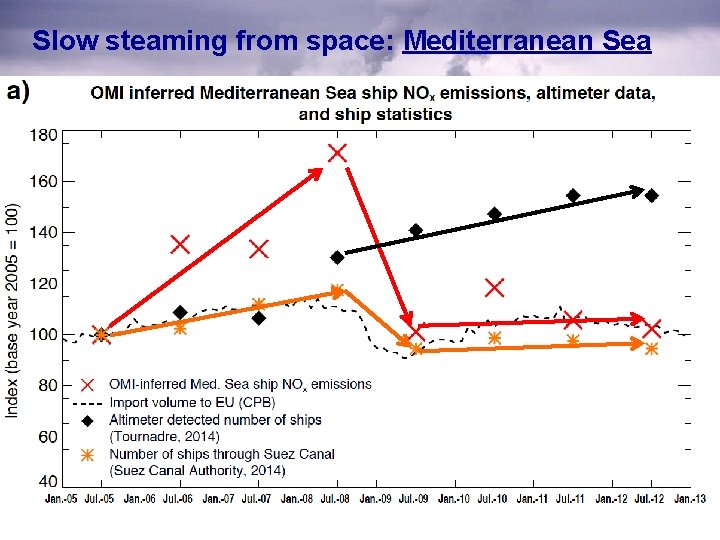 Slow steaming from space: Mediterranean Sea 