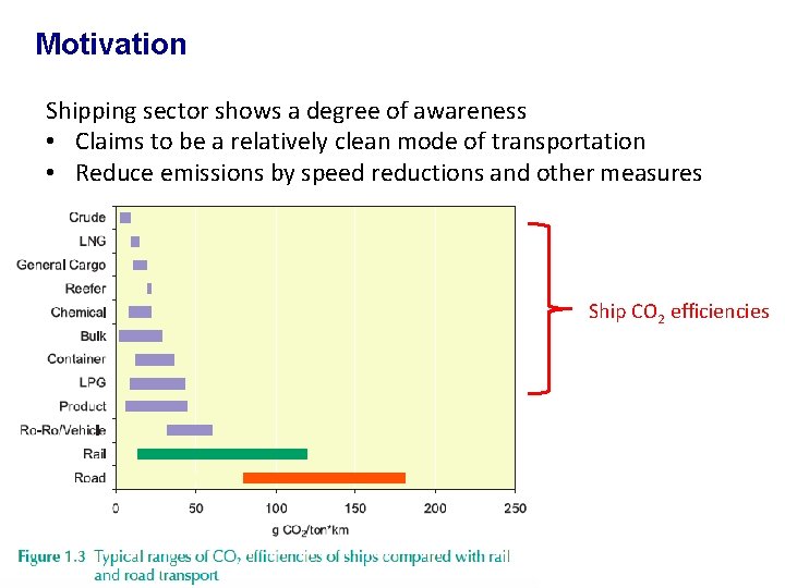 Motivation Shipping sector shows a degree of awareness • Claims to be a relatively