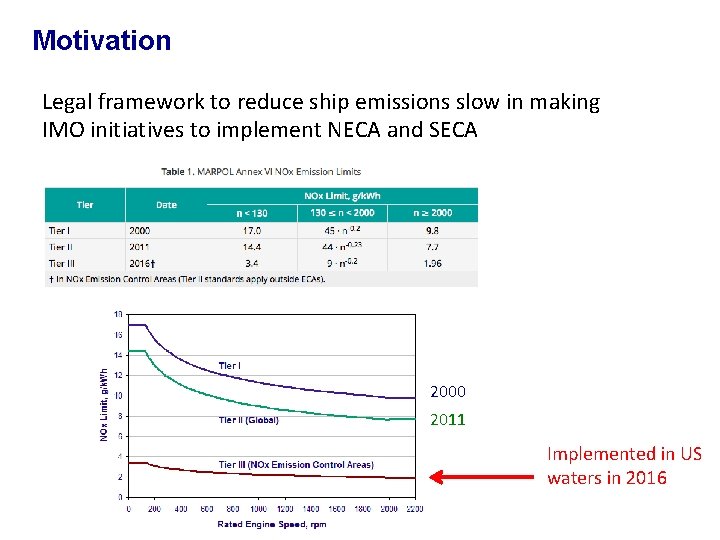 Motivation Legal framework to reduce ship emissions slow in making IMO initiatives to implement