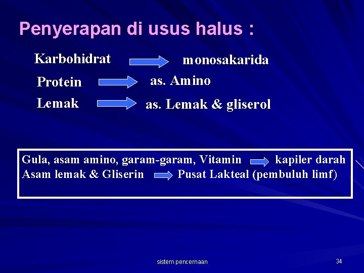 Penyerapan di usus halus : Karbohidrat Protein Lemak monosakarida as. Amino as. Lemak &