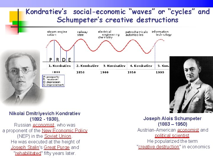 Kondratiev’s social-economic “waves” or “cycles” and Schumpeter’s creative destructions Nikolai Dmitriyevich Kondratiev (1892 -