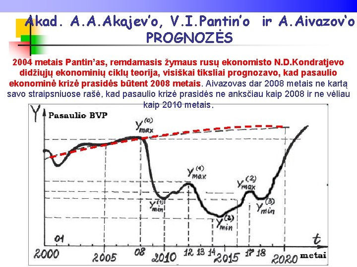 Akad. A. A. Akajev’o, V. I. Pantin’o ir A. Aivazov‘o PROGNOZĖS 2004 metais Pantin’as,
