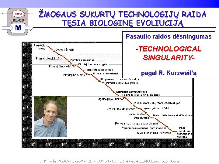 ŽMOGAUS SUKURTŲ TECHNOLOGIJŲ RAIDA TĘSIA BIOLOGINĘ EVOLIUCIJĄ Pasaulio raidos dėsningumas -TECHNOLOGICAL SINGULARITYpagal R. Kurzweil’ą