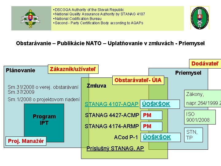  • DSCGQA Authority of the Slovak Republic • National Quality Assurance Authority by