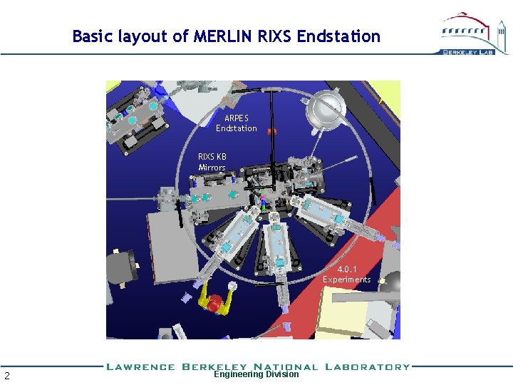 Basic layout of MERLIN RIXS Endstation ARPES Endstation RIXS KB Mirrors 4. 0. 1