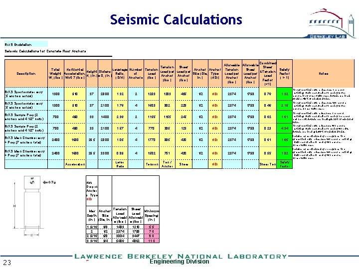 Seismic Calculations RIXS Endstation Seismic Calculations for Concrete Floor Anchors Description Combined Allowable Shear