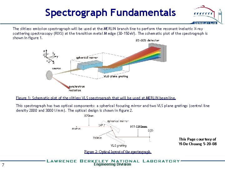 Spectrograph Fundamentals The slitless emission spectrograph will be used at the MERLIN branch line