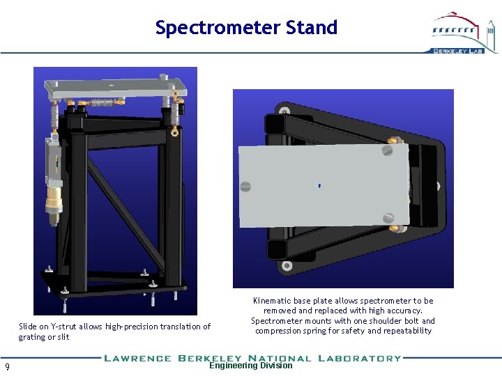 Spectrometer Stand Slide on Y-strut allows high-precision translation of grating or slit 9 Kinematic