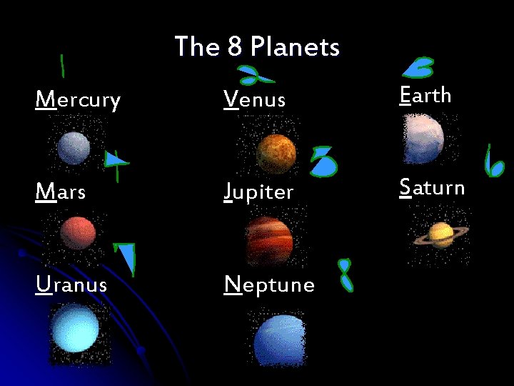 The 8 Planets Mercury Venus Earth Mars Jupiter Saturn Uranus Neptune 