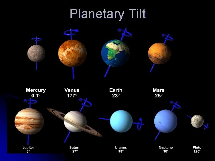 Planetary Tilt 