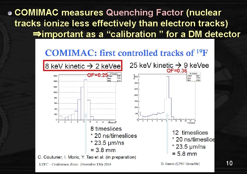COMIMAC measures Quenching Factor (nuclear tracks ionize less effectively than electron tracks)　 　　⇒important as