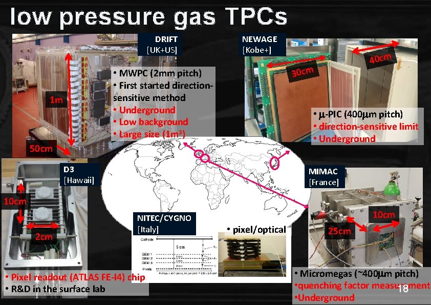 low pressure gas TPCs DRIFT [UK+US] NEWAGE [Kobe+] 30 cm • MWPC (2 mm