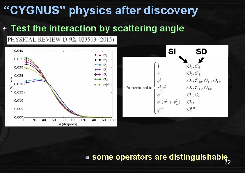 “CYGNUS” physics after discovery Test the interaction by scattering angle SI SD some operators
