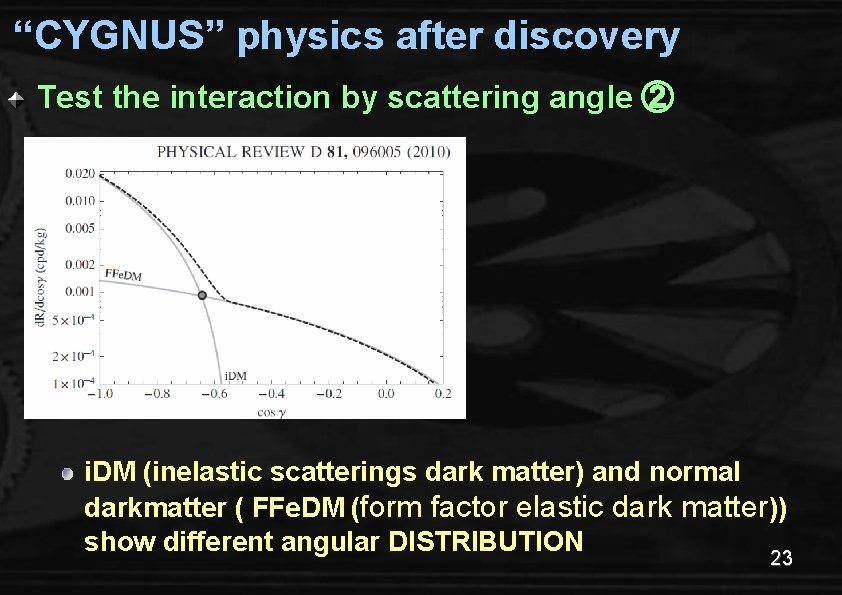 “CYGNUS” physics after discovery Test the interaction by scattering angle ② i. DM (inelastic