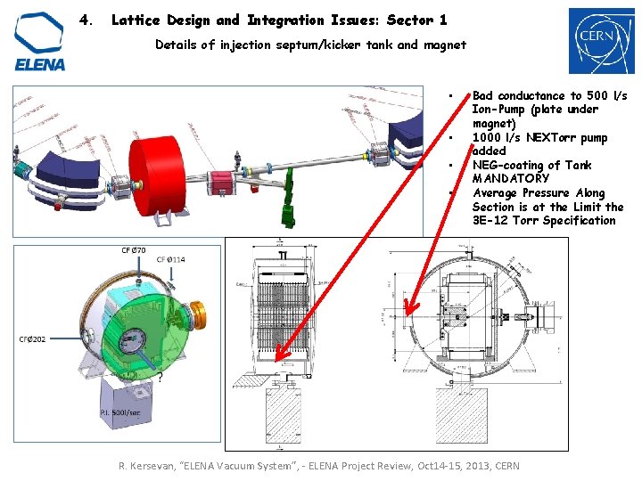 4. Lattice Design and Integration Issues: Sector 1 Details of injection septum/kicker tank and 4. Lattice Design and Integration Issues: Sector 1 Details of injection septum/kicker tank and
