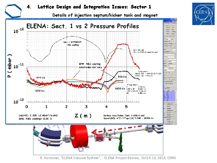 4. Lattice Design and Integration Issues: Sector 1 Details of injection septum/kicker tank and 4. Lattice Design and Integration Issues: Sector 1 Details of injection septum/kicker tank and