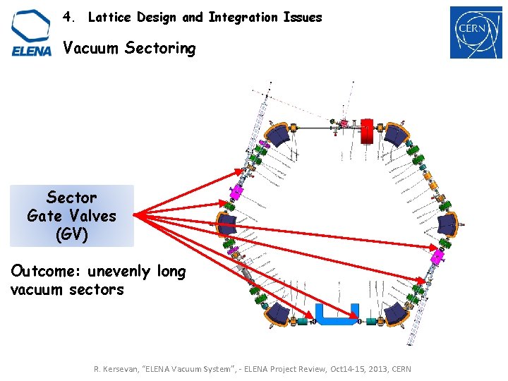 4. Lattice Design and Integration Issues Vacuum Sectoring Sector Gate Valves (GV) Outcome: unevenly 4. Lattice Design and Integration Issues Vacuum Sectoring Sector Gate Valves (GV) Outcome: unevenly