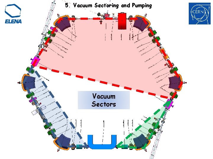 5. Vacuum Sectoring Pumping 2. Expected Gas Loads and Pumpingand Speeds Vacuum Sectors R. 5. Vacuum Sectoring Pumping 2. Expected Gas Loads and Pumpingand Speeds Vacuum Sectors R.
