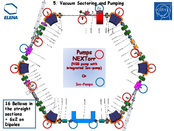 5. Vacuum Sectoring and Pumping 2. Expected Gas Loads and Pumping 2 x Speeds 5. Vacuum Sectoring and Pumping 2. Expected Gas Loads and Pumping 2 x Speeds