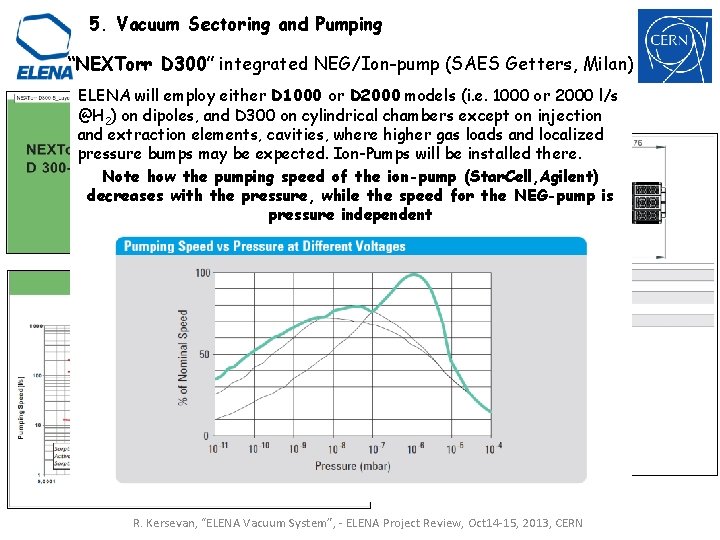 5. Vacuum Sectoring and Pumping “NEXTorr D 300” integrated NEG/Ion-pump (SAES Getters, Milan) ELENA 5. Vacuum Sectoring and Pumping “NEXTorr D 300” integrated NEG/Ion-pump (SAES Getters, Milan) ELENA