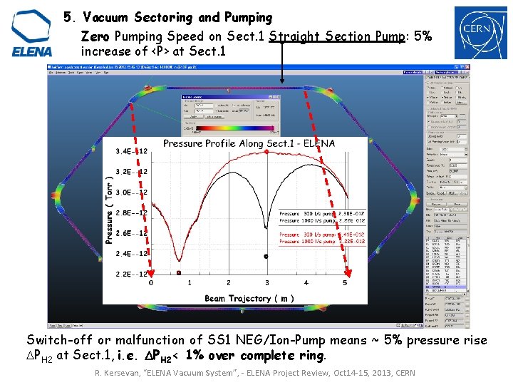 5. Vacuum Sectoring and Pumping Zero Pumping Speed on Sect. 1 Straight Section Pump: 5. Vacuum Sectoring and Pumping Zero Pumping Speed on Sect. 1 Straight Section Pump: