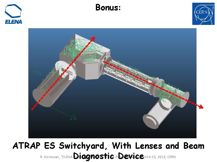 Bonus: ATRAP ES Switchyard, With Lenses and Beam R. Kersevan, “ELENA Diagnostic Vacuum System”, Bonus: ATRAP ES Switchyard, With Lenses and Beam R. Kersevan, “ELENA Diagnostic Vacuum System”,