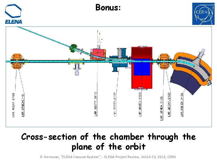 Bonus: Cross-section of the chamber through the plane of the orbit R. Kersevan, “ELENA Bonus: Cross-section of the chamber through the plane of the orbit R. Kersevan, “ELENA