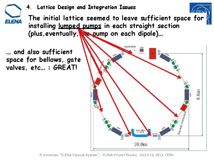 4. Lattice Design and Integration Issues The initial lattice seemed to leave sufficient space 4. Lattice Design and Integration Issues The initial lattice seemed to leave sufficient space