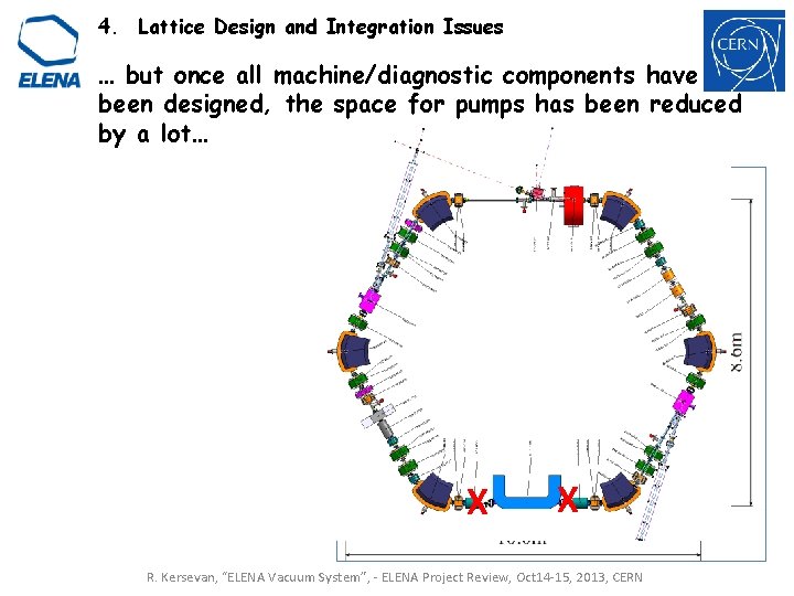 4. Lattice Design and Integration Issues … but once all machine/diagnostic components have been 4. Lattice Design and Integration Issues … but once all machine/diagnostic components have been