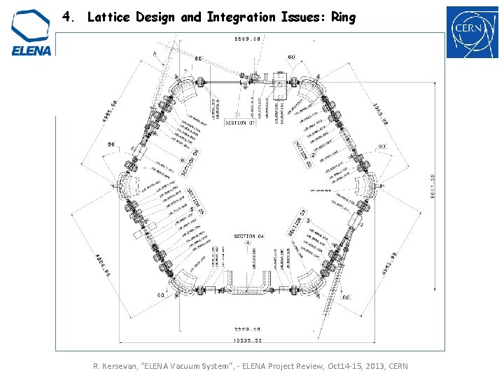4. Lattice Design and Integration Issues: Ring R. Kersevan, “ELENA Vacuum System”, - ELENA 4. Lattice Design and Integration Issues: Ring R. Kersevan, “ELENA Vacuum System”, - ELENA