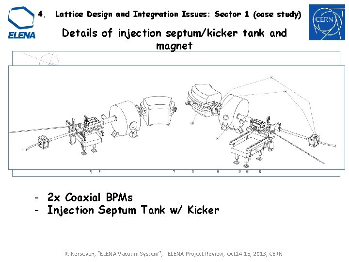 4. Lattice Design and Integration Issues: Sector 1 (case study) Details of injection septum/kicker 4. Lattice Design and Integration Issues: Sector 1 (case study) Details of injection septum/kicker
