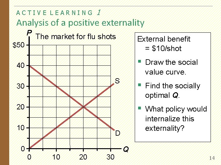 ACTIVE LEARNING 1 Analysis of a positive externality P The market for flu shots