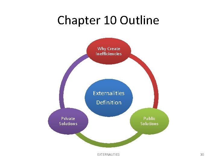 Chapter 10 Outline Why Create Inefficiencies Externalities Definition Private Solutions Public Solutions EXTERNALITIES 30