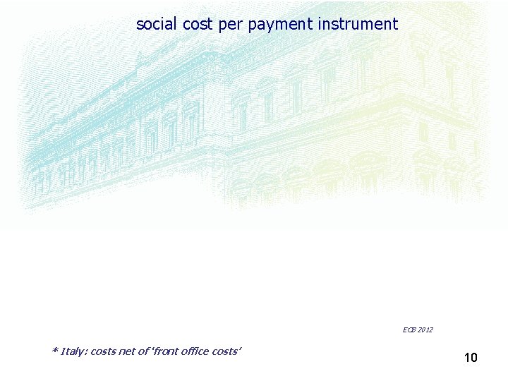 social cost per payment instrument ECB 2012 * Italy: costs net of ‘front office