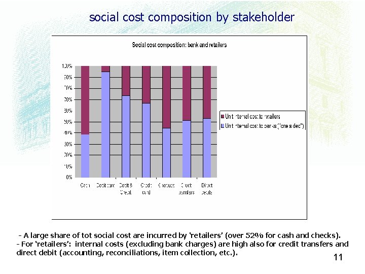 social cost composition by stakeholder - A large share of tot social cost are