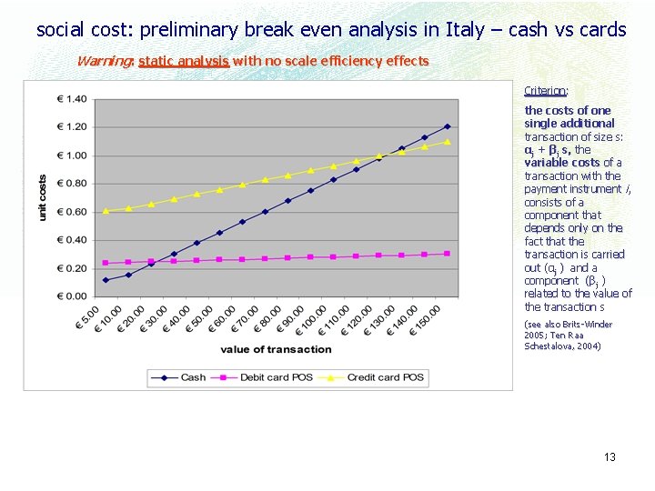 social cost: preliminary break even analysis in Italy – cash vs cards Warning: static