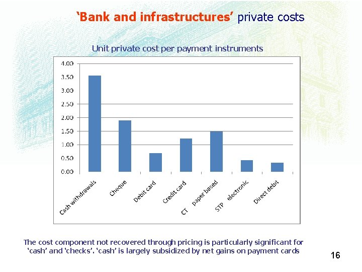 ‘Bank and infrastructures’ private costs Unit private cost per payment instruments The cost component