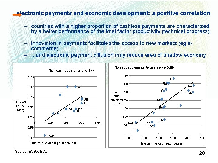. . electronic payments and economic development: a positive correlation – countries with a