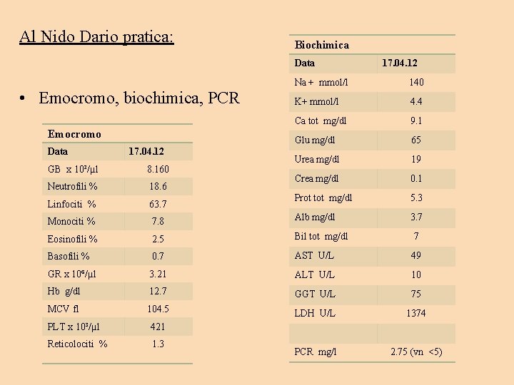 Al Nido Dario pratica: Biochimica Data • Emocromo, biochimica, PCR Emocromo Data 17. 04.