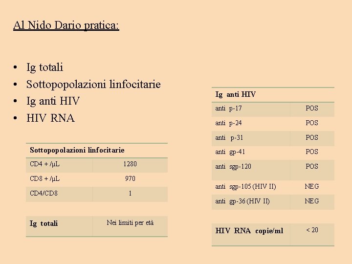 Al Nido Dario pratica: • • Ig totali Sottopopolazioni linfocitarie Ig anti HIV RNA