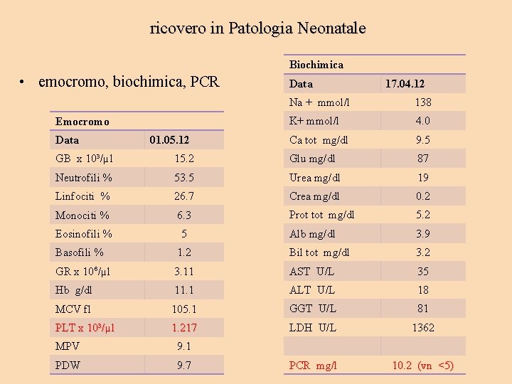 ricovero in Patologia Neonatale Biochimica • emocromo, biochimica, PCR Emocromo Data 01. 05. 12